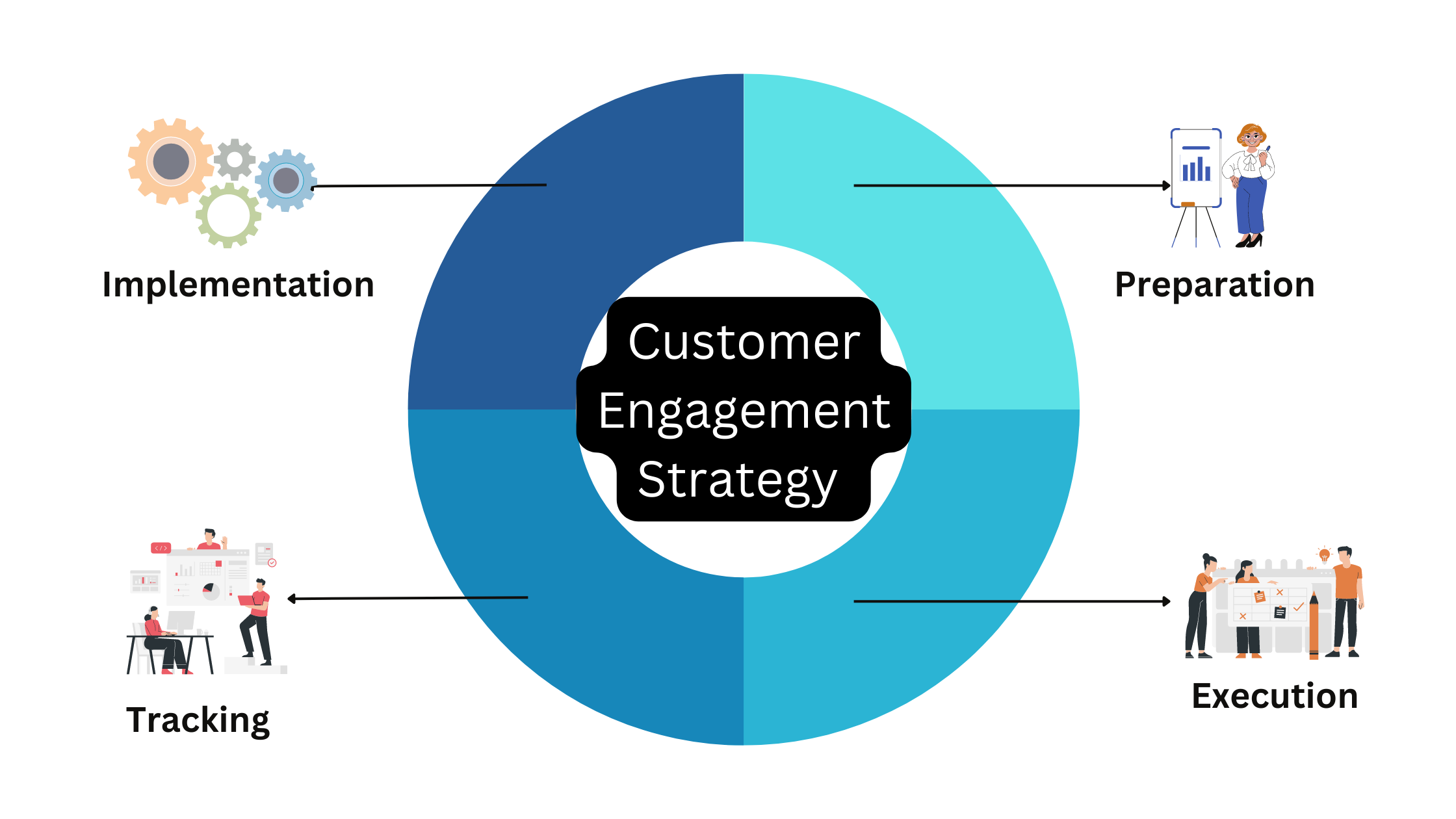 customer engagement as digital marketing strategy in 2023